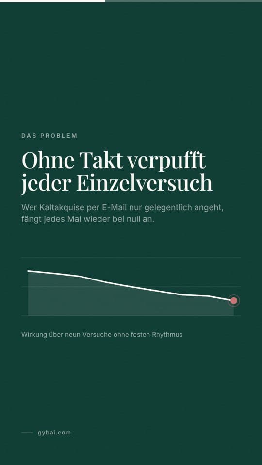 Slide 2 von 5 des Beispiel-Carousels